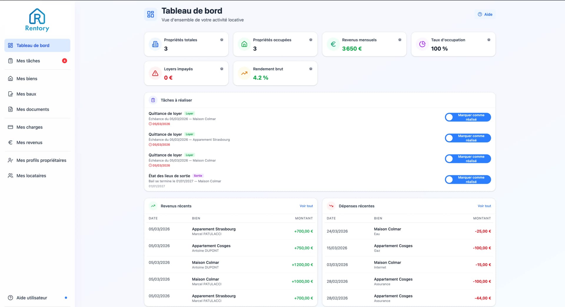 Tableau de bord Rentory - Vue d'ensemble de l'activité locative